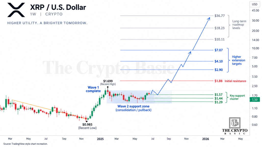 xrp analiz ripple