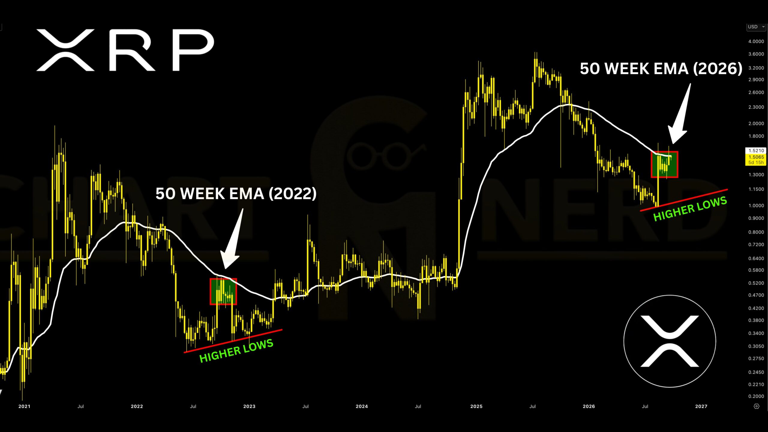 xrp analizi