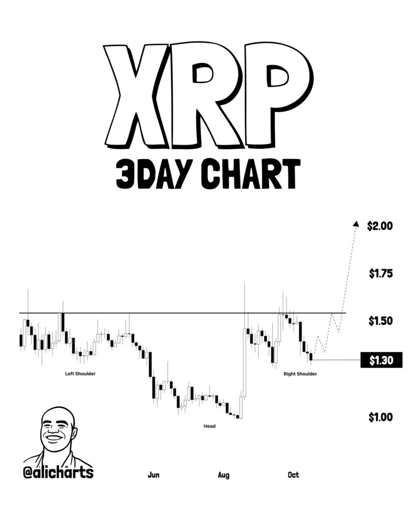 XRP Chart