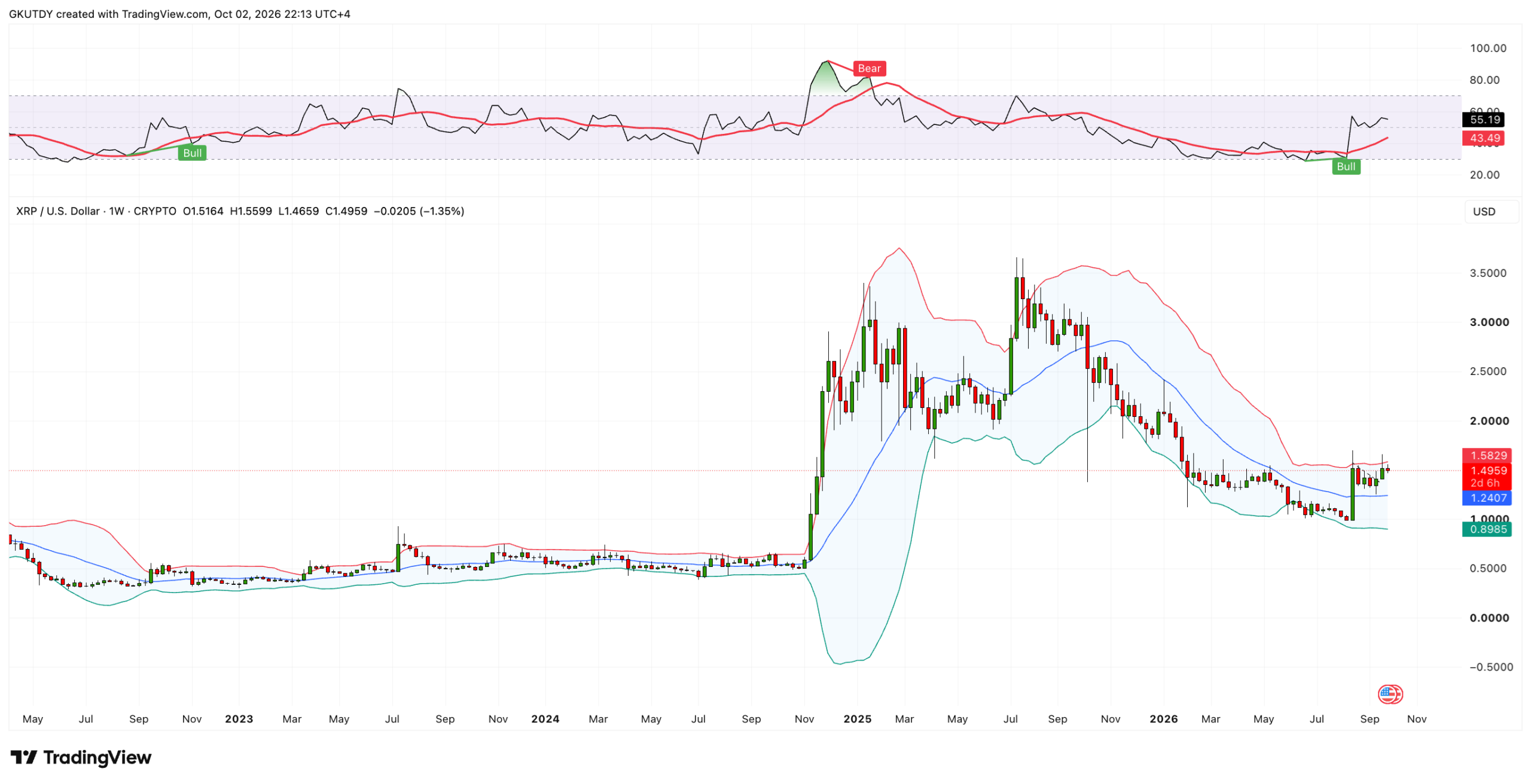 xrp ripple analiz