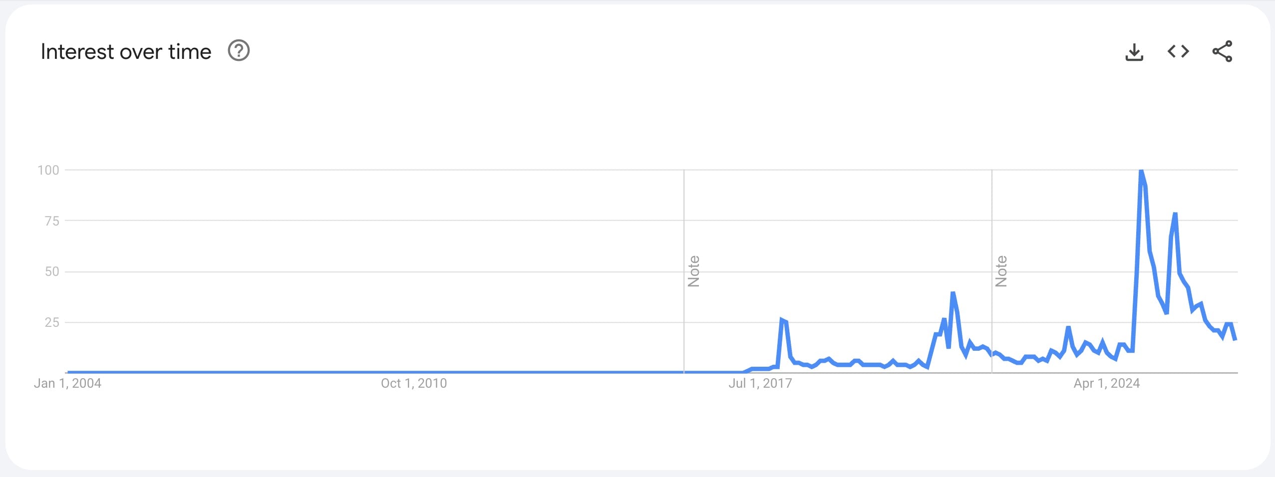 xrp ripple google