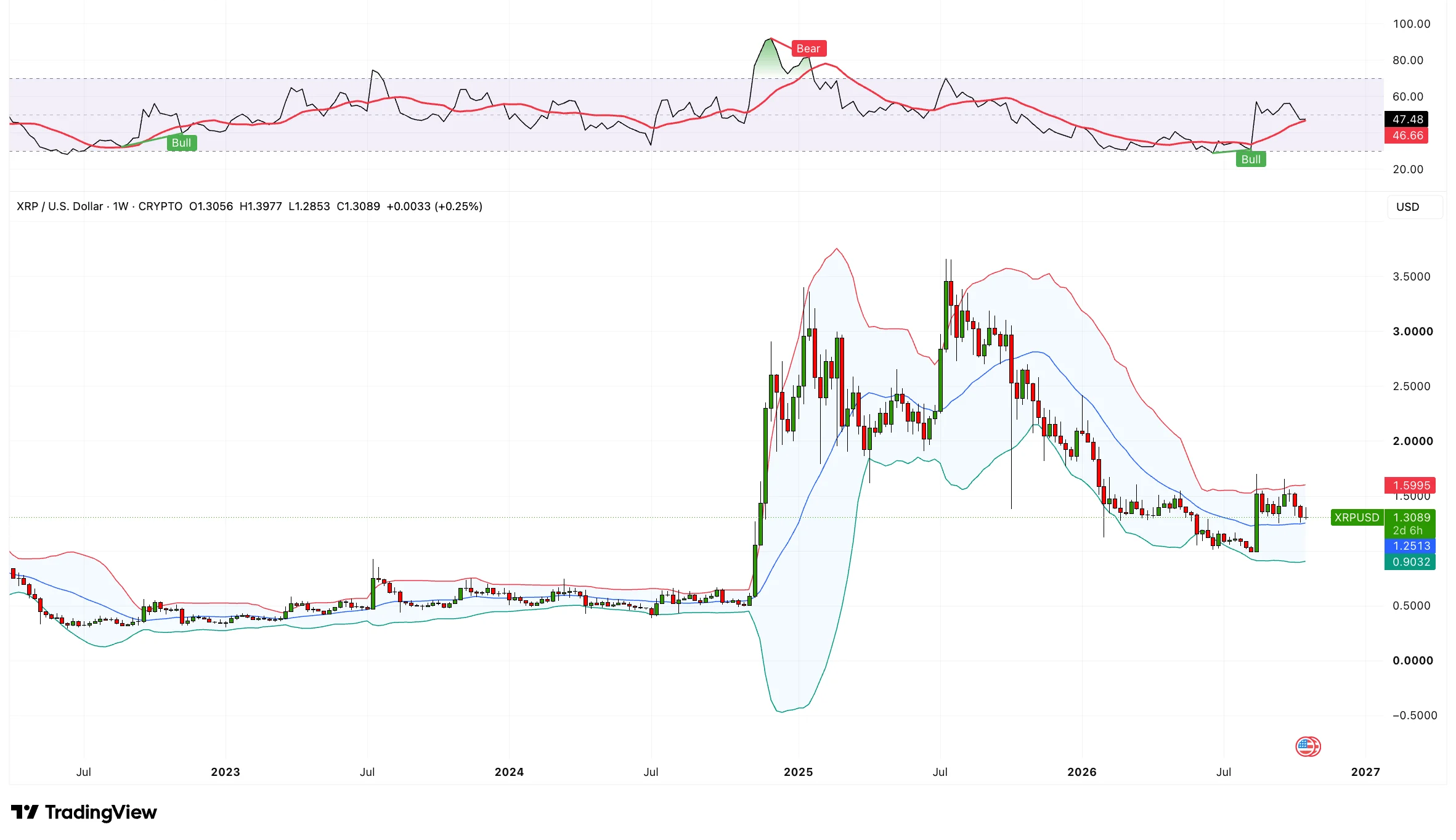 xrp ripple grafik
